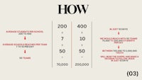 a poster with the words, how much does it cost to send a child to a private school